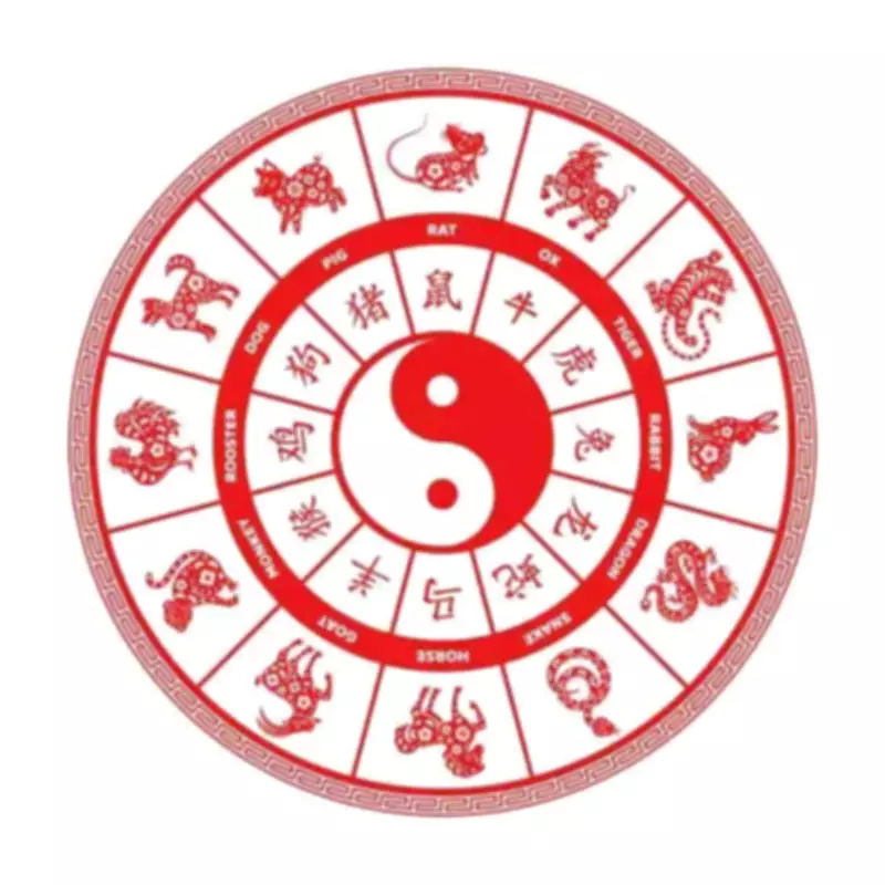 Chinese Horoscope Today: Daily Insights for All Zodiac Signs