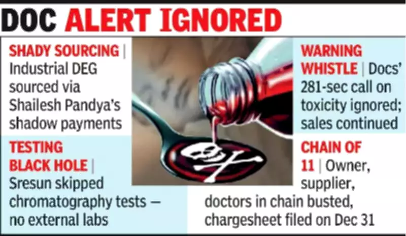 Coldrif Cough Syrup 'Killer Batch' SR-13 Slipped Through All Safety Checks, Chargesheet Reveals