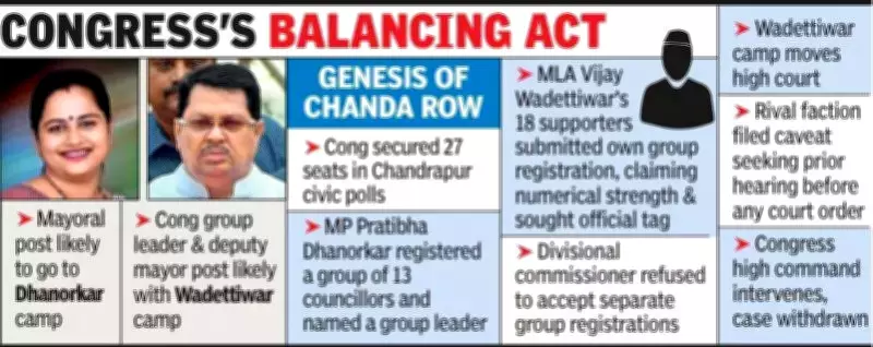 Congress Faction Withdraws Court Petition After Swift Resolution in Chandrapur