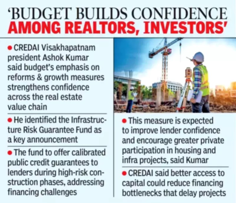 CREDAI Visakhapatnam Hails Union Budget 2026-27 as Progressive for Real Estate Sector