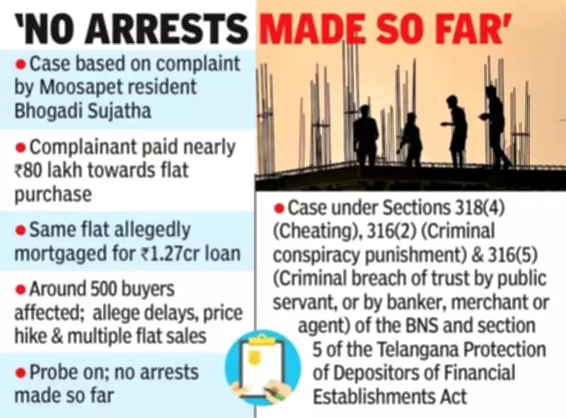 Cyberabad EOW Files Cheating Case Against White Waters Constructions Over 270 Crore Fraud