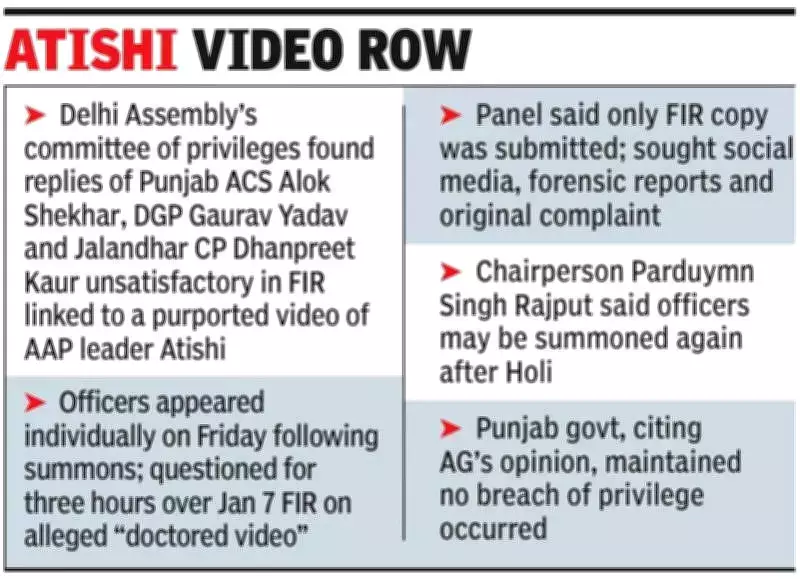 Delhi Privileges Committee Dissatisfied with Punjab Officials' FIR Explanations