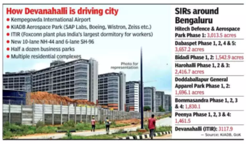 Devanahalli's Meteoric Rise: From Sericulture Village to Bengaluru's Economic Powerhouse