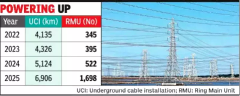 DGVCL Accelerates Power Grid Modernization in South Gujarat to Boost Reliability