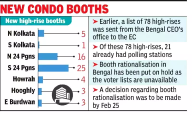 EC to Establish Polling Stations in 57 High-Rise Buildings Across West Bengal