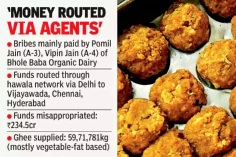 ED Launches Money Laundering Probe in Tirupati Laddu Ghee Adulteration Scandal