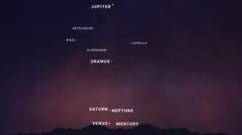 February's Celestial Parade: A Six-Planet Alignment Unfolds Across Evening Skies