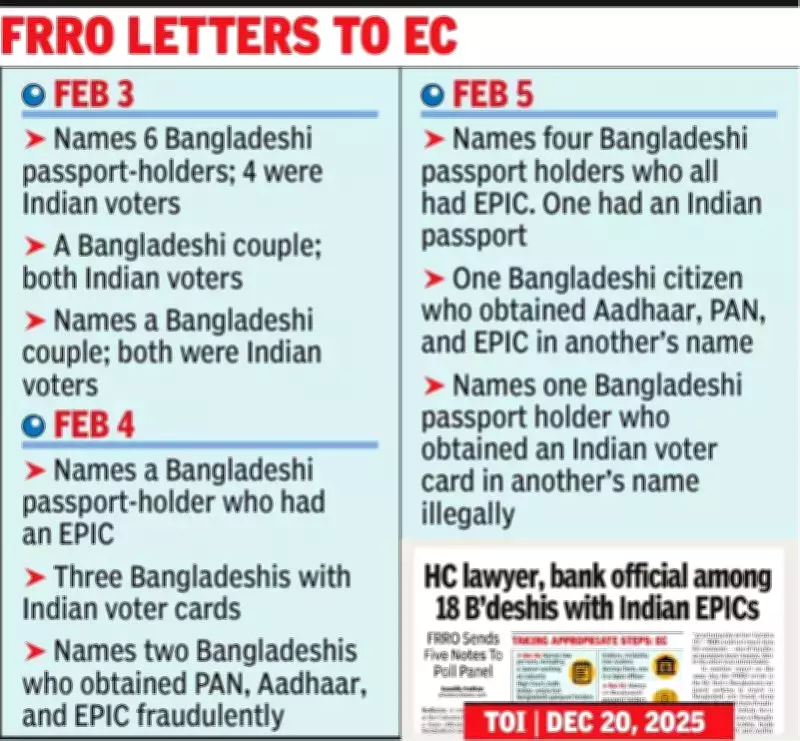 FRRO Urges EC to Cancel Voter IDs of 22 Bangladeshi Nationals in Kolkata