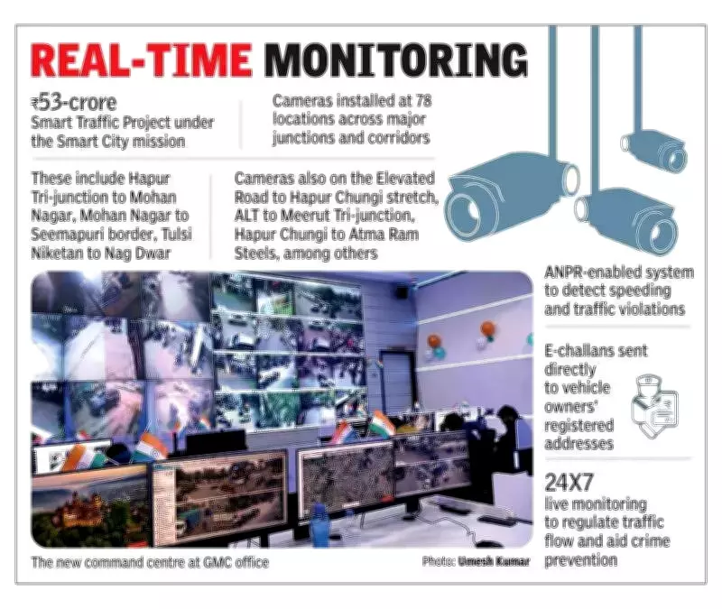 Ghaziabad Launches Integrated Traffic Management System with AI-Powered Enforcement
