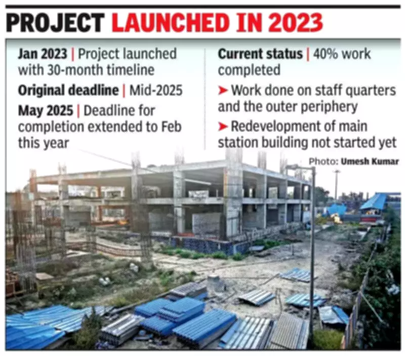 Ghaziabad Railway Station Revamp Misses Another Deadline, Only 40% Work Done
