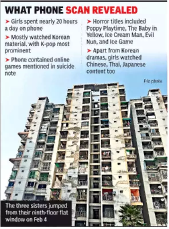Ghaziabad Sisters' Suicide Probe: Phone Data Reveals 20-Hour Daily Screen Time