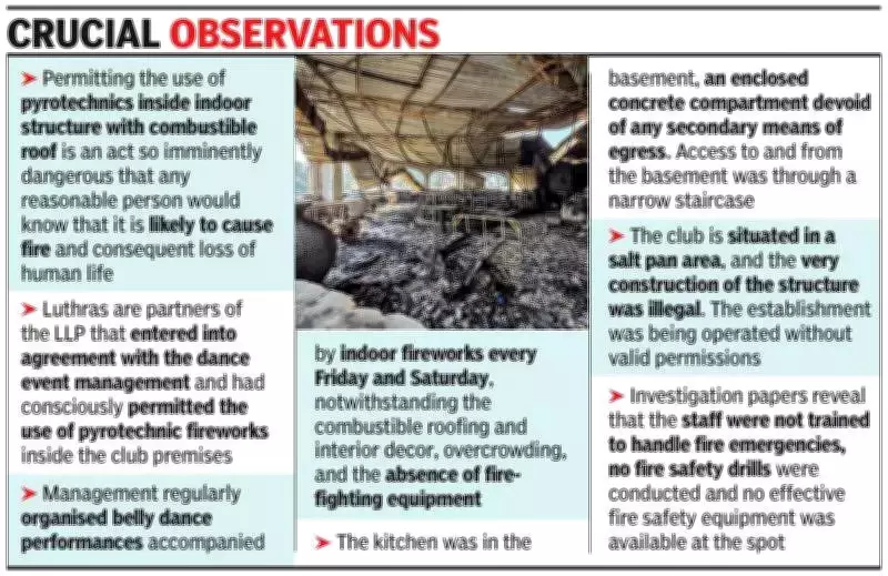 Goa Court Denies Bail to Luthra Brothers Over Deadly Club Fire Tragedy