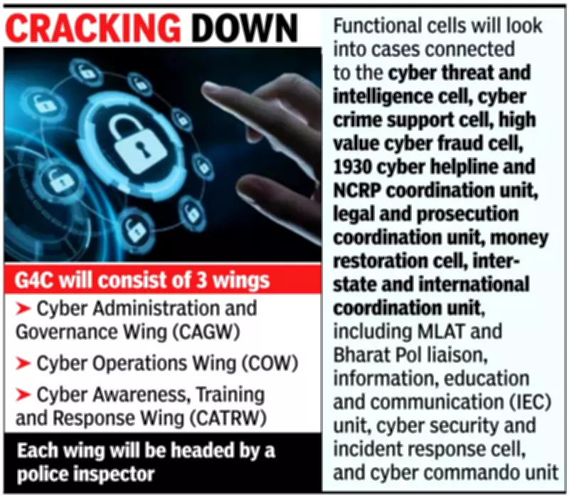Goa Launches G4C Cyber Crime Coordination Centre to Combat Digital Threats