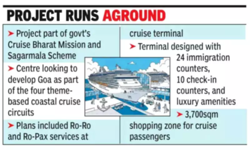Goa's Rs 72 Crore Cruise Terminal Project Stalled as Contractor Contract Terminated