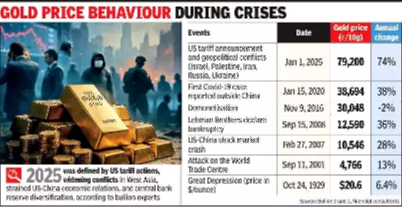 Gold's Historic 2025 Rally: 74% Surge Driven by Tariffs, Geopolitics & Dollar Shift