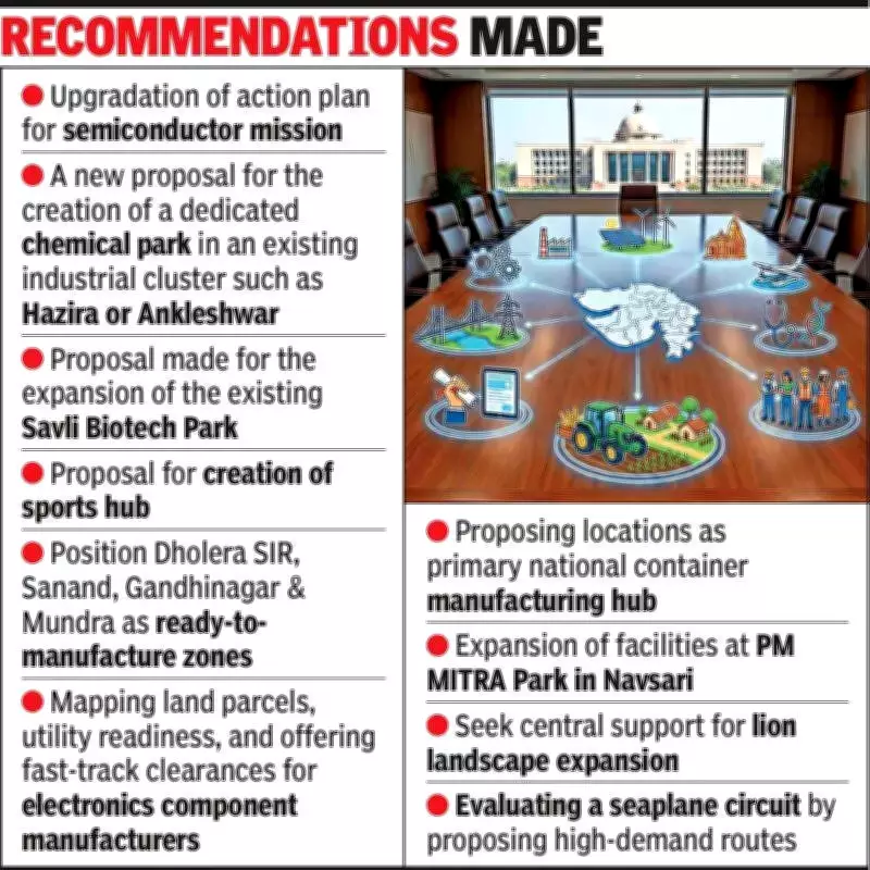 Gujarat Government Aims to Leverage Union Budget 2026-27 Schemes for State Development