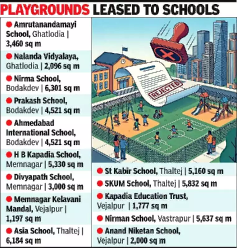 Gujarat Government Rejects School's Bid for Permanent Playground Lease in Ahmedabad