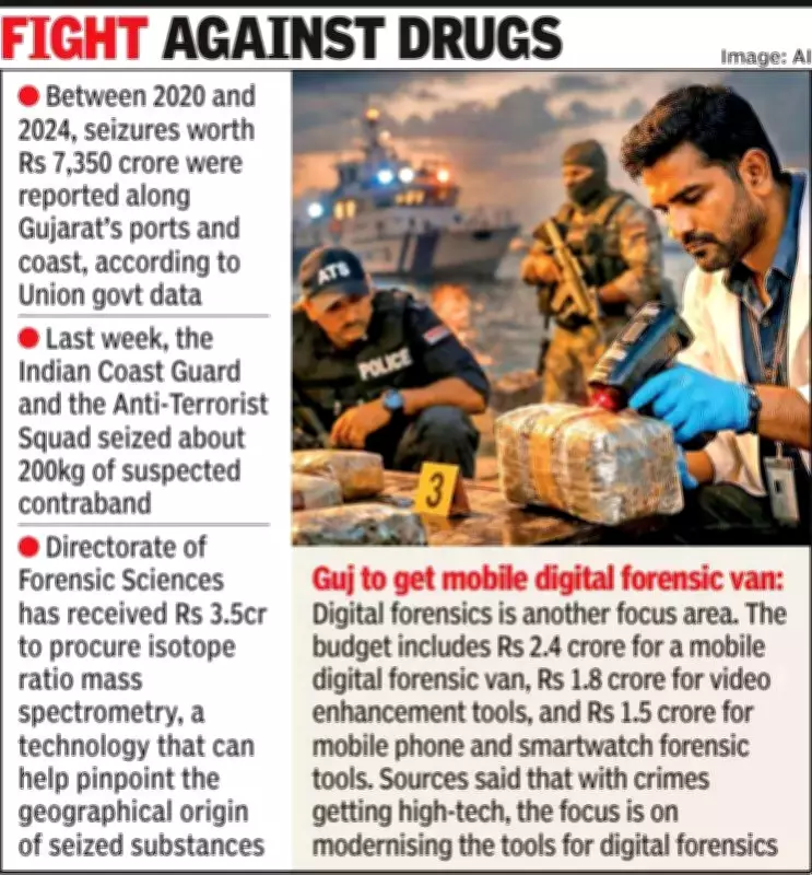 Gujarat's Coastal War on Drugs: Rs 7,350 Crore Seized, Forensic Tech Boosts Fight