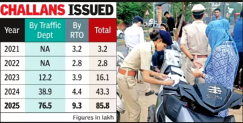 Gujarat's Digital Traffic Enforcement Surge: 29 Online Challans Every 2 Minutes