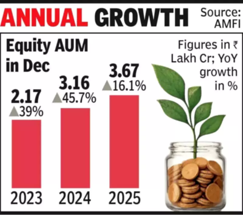 Gujarat's Equity Mutual Fund Growth Slows to 3-Year Low in 2025