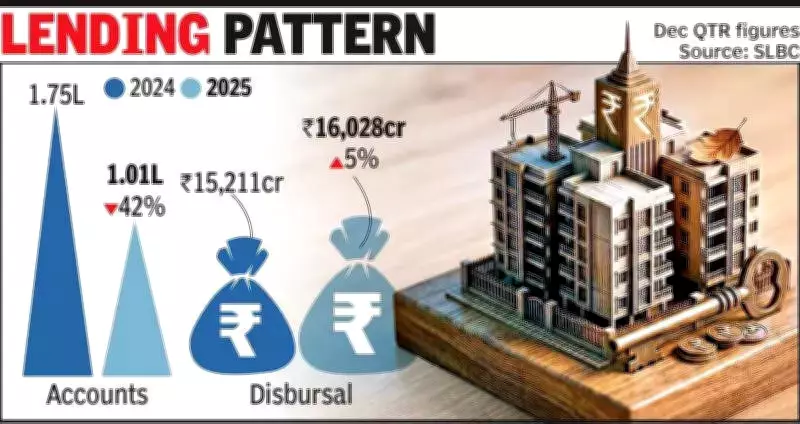 Gujarat's Housing Market Stalls: Home Loan Borrowers Plunge 42% as Disbursals Edge Up