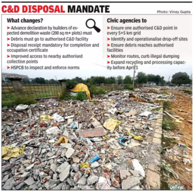 Gurgaon Implements Mandatory C&D Waste Tracking System from April 1