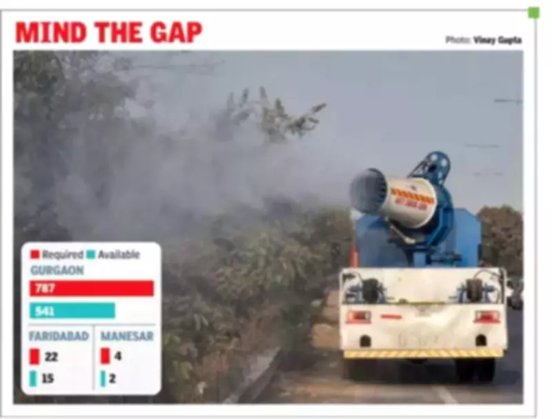 Gurgaon Leads Haryana Cities in Anti-Smog Gun Shortfall, Reveals CAQM Data