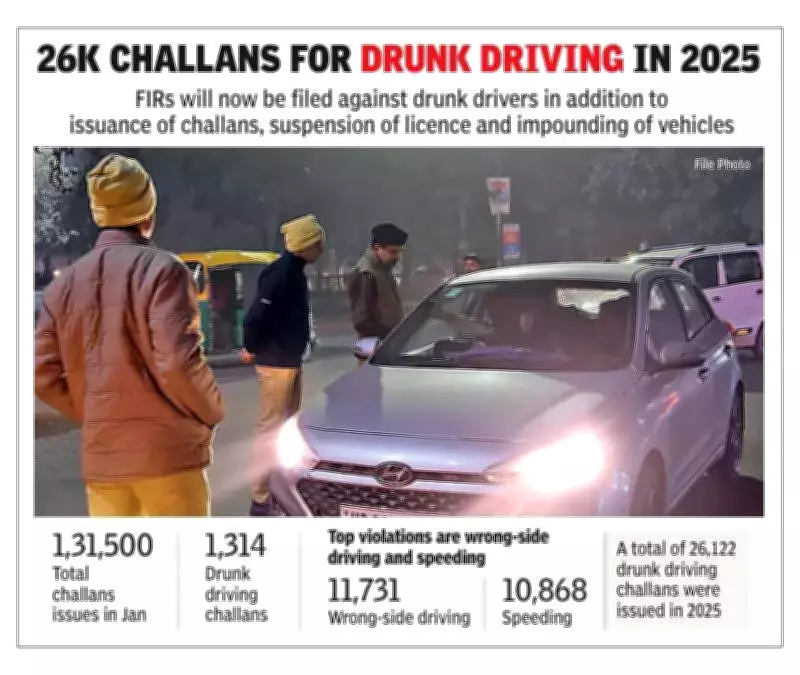 Gurgaon Police to File FIRs Against Drunk Drivers in Major Crackdown