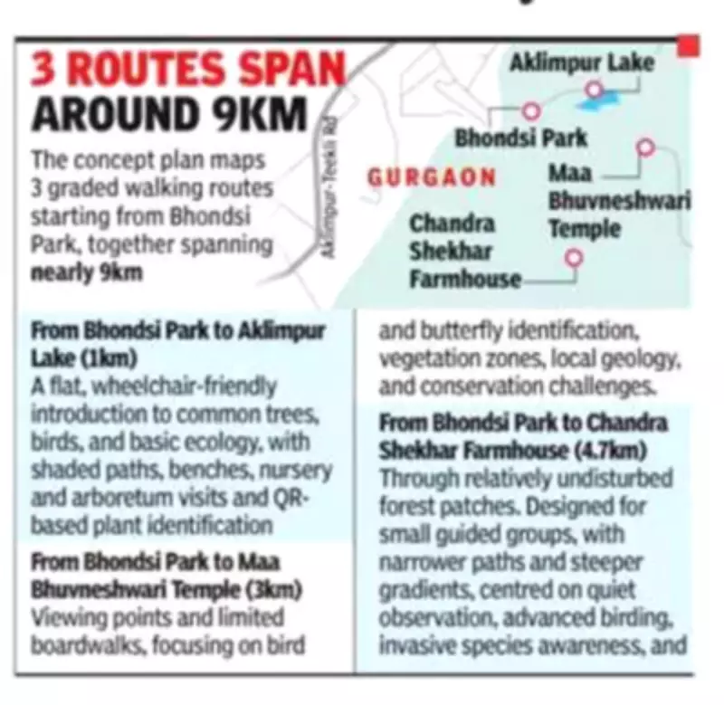 Gurgaon's Aravali Foothills to Get Guided Nature Trails with Eco-Friendly Features