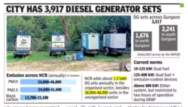 Gurgaon's Diesel Generators: Major Pollution Source with Compliance Gaps