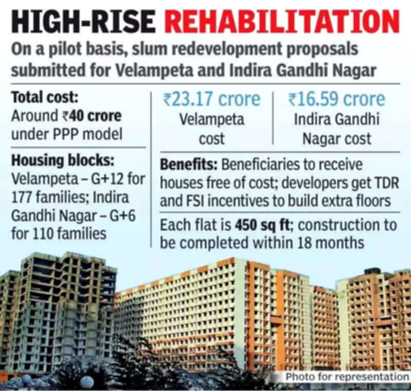 GVMC Pioneers Slum Rehabilitation Authority in Andhra Pradesh with Rs 40 Crore Projects