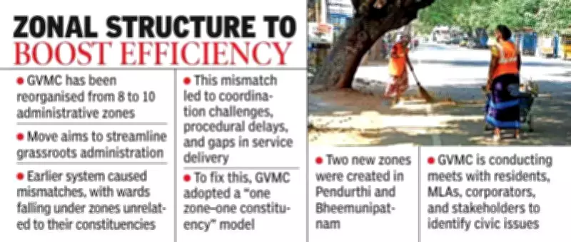 GVMC Reorganizes into 10 Zones for Better Governance and Development
