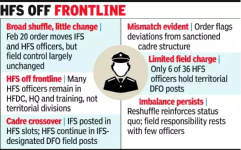 Haryana Forest Posting Shuffle Reveals Cadre Mismatch, Violates IFS Rules