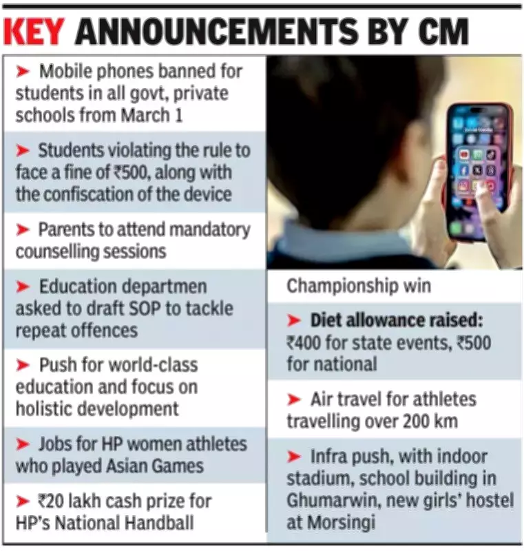Himachal Bans Student Mobile Phones in Schools, Announces Sports Push