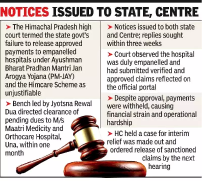 Himachal HC Orders State to Clear Pending Ayushman Bharat, Himcare Hospital Payments