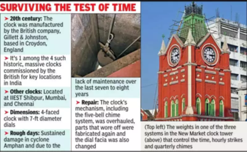 Historic Kolkata Clock Tower Loses Weights During Restoration