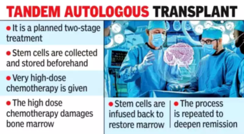 Homi Bhabha Hospital Performs First Tandem Stem Cell Transplant for Rare Pediatric Brain Tumor in India