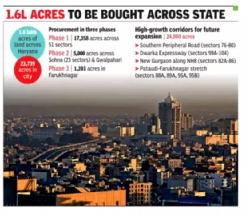 HSVP Launches Massive Land Acquisition Drive in Haryana After 20-Year Pause