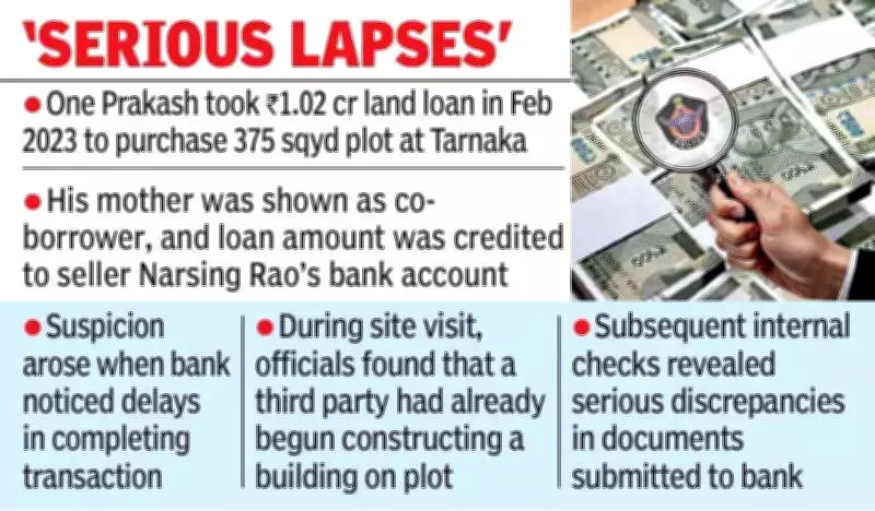 Hyderabad Businessman Booked for Rs 1.7 Crore Bank Fraud Using Forged Land Documents