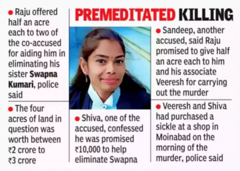 Hyderabad Land Dispute Turns Deadly: Brother Among Four Arrested for Advocate's Murder