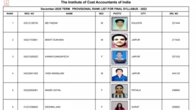 ICMAI CMA Final 2025 Results: Md. Faizan Tops, Full Merit List Released