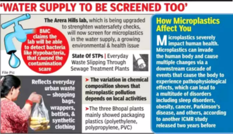 ICMR Study: Bhopal's Treated Sewage Still Contains Microplastics, Threatens Water Supply