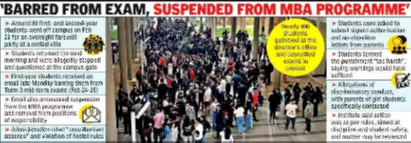 IIM Nagpur Students Boycott Exams in Silent Protest Over Suspensions