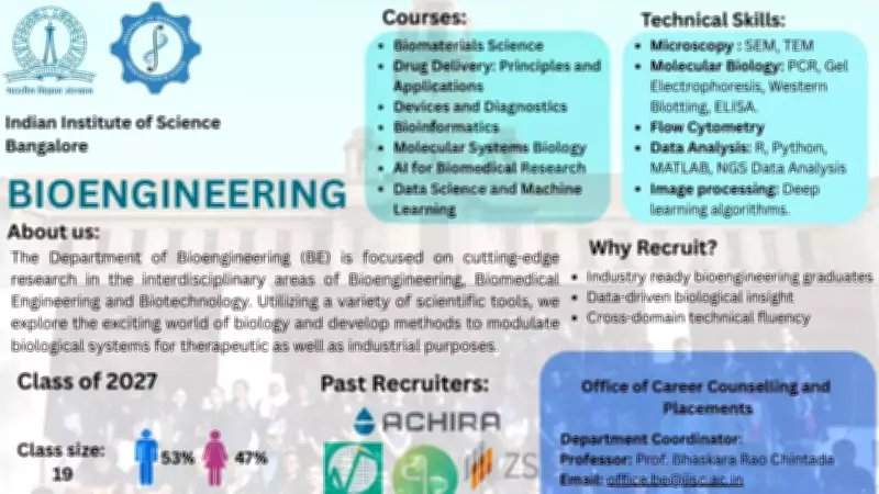 IISc Bengaluru Invites Industry to Host MTech Bioengineering Interns for Class of 2026