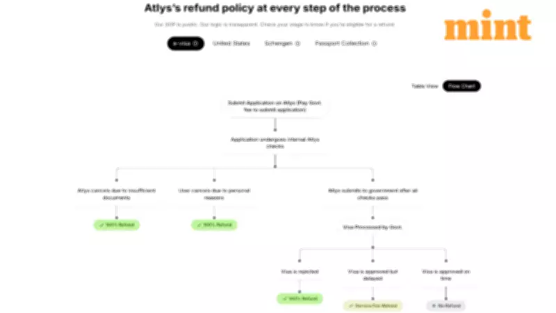 Indian Travellers Lose ₹662 Crore to Visa Rejections in 2024, Report Reveals