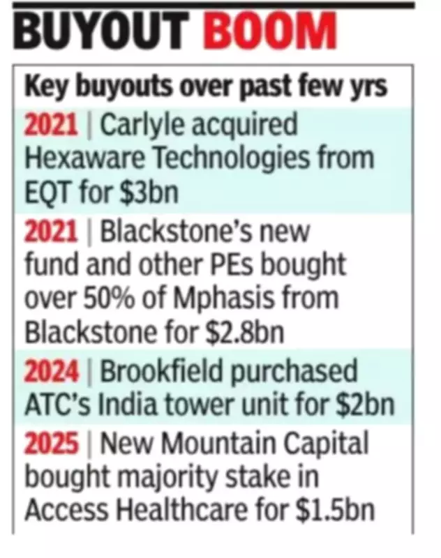India's Private Equity Shift: From Minority Stakes to Majority Buyouts