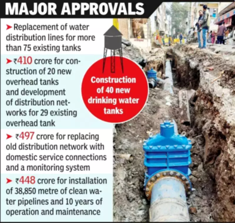 Indore Approves Rs 1,500 Crore Development Projects Focused on Water Supply and Sanitation