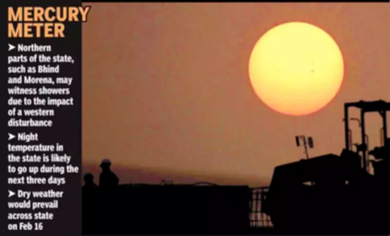 Indore Experiences Dramatic Temperature Swings: 20°C Gap Between Day and Night