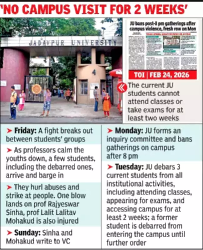 Jadavpur University Bars Students Over Campus Violence, Professors Assaulted