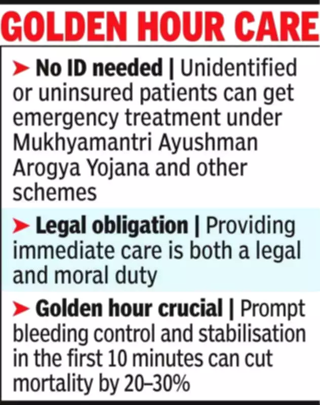 Jaipur Medical Dept Orders Immediate Emergency Care, Bans Treatment Delays